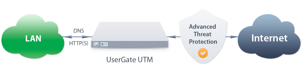 scheme-usergate-utm.png